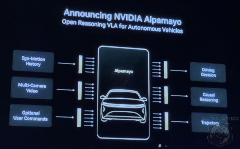 CES 2026 Did Nvidia Just Checkmate And Leapfrog Tesla FSD With Alpamayo